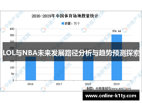 LOL与NBA未来发展路径分析与趋势预测探索