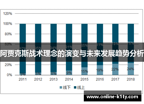阿贾克斯战术理念的演变与未来发展趋势分析