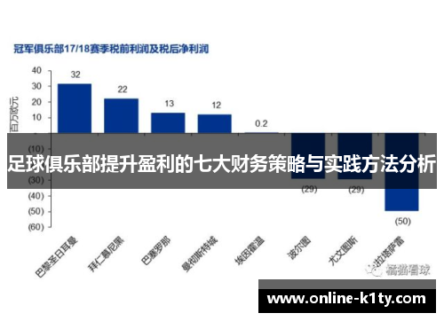 足球俱乐部提升盈利的七大财务策略与实践方法分析