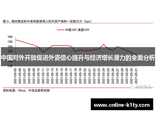 中国对外开放促进外资信心提升与经济增长潜力的全面分析