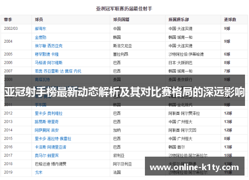亚冠射手榜最新动态解析及其对比赛格局的深远影响