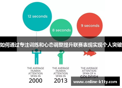 如何通过专注训练和心态调整提升联赛表现实现个人突破