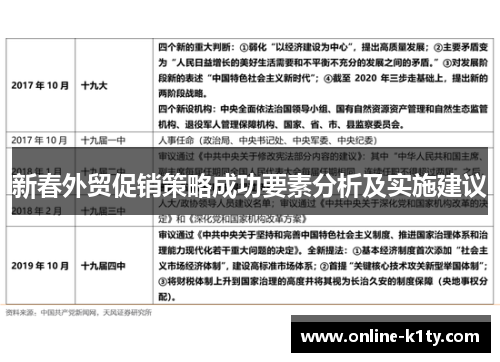 新春外贸促销策略成功要素分析及实施建议