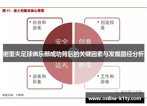 谢里夫足球俱乐部成功背后的关键因素与发展路径分析