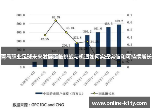 青岛职业足球未来发展面临挑战与机遇如何实现突破和可持续增长