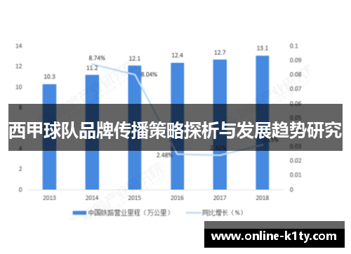 西甲球队品牌传播策略探析与发展趋势研究