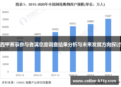 西甲赛事参与者满意度调查结果分析与未来发展方向探讨