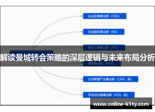 解读曼城转会策略的深层逻辑与未来布局分析 解读曼城转会策略的深层逻辑与未来布局分析
