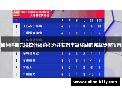 如何详细兑换拉什福德积分并获得丰富奖励的完整步骤指南